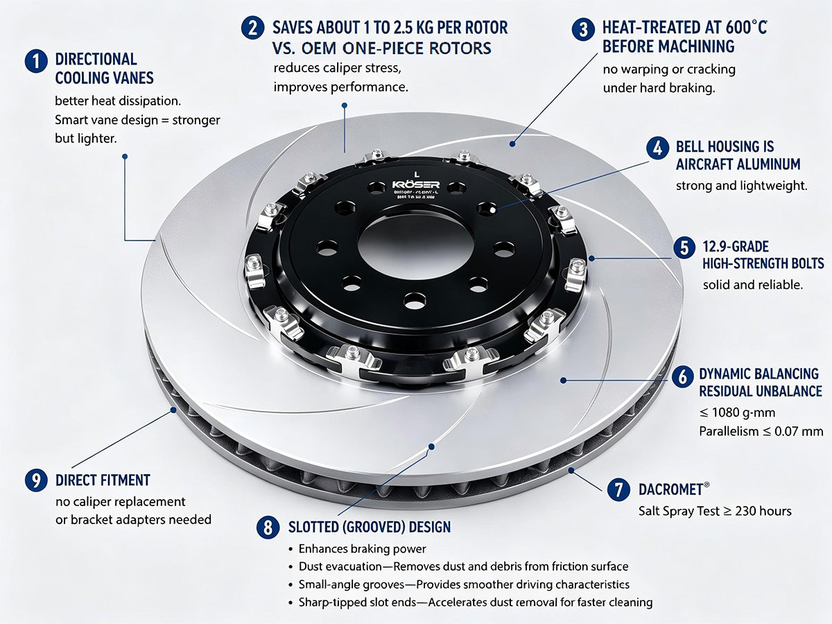2017-2025 Audi A6/A8/S6/S7/S8/SQ7/SQ8 - Front Two-Piece Floating Brake Rotors | Direct Fit