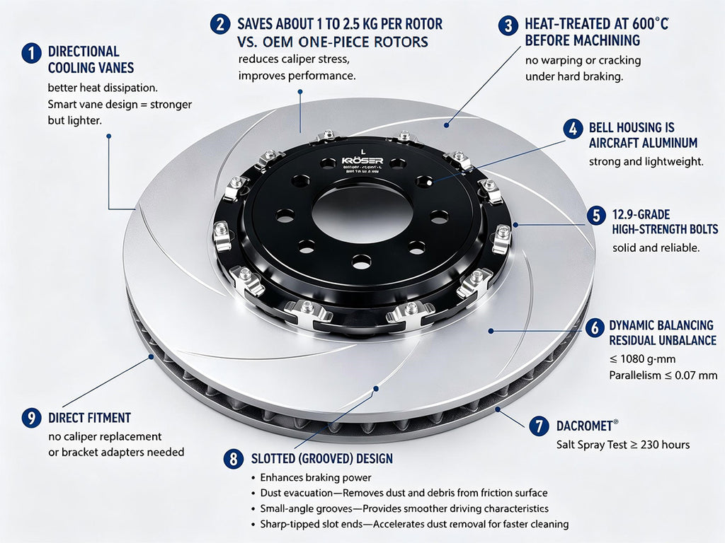 2022-2026 Audi RS3 - Front Two-Piece Floating Brake Rotors | Direct Fit