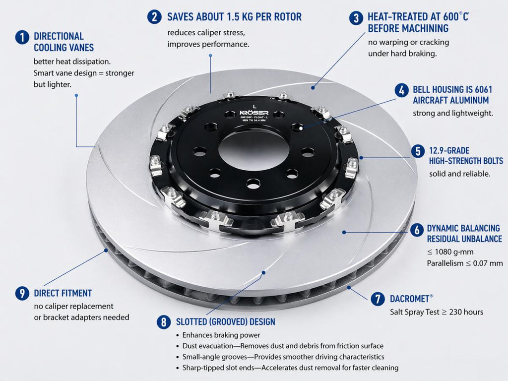 2003-2015 Audi Q7 / Porsche Cayenne / VW Touareg – Front Two-Piece Floating Brake Rotors | Direct Fit