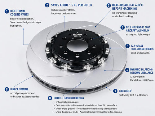 2003-2024 Audi A3/S3 & VW GTI/Golf R/Tiguan - Front Two-Piece Floating Brake Rotors | Direct Fit