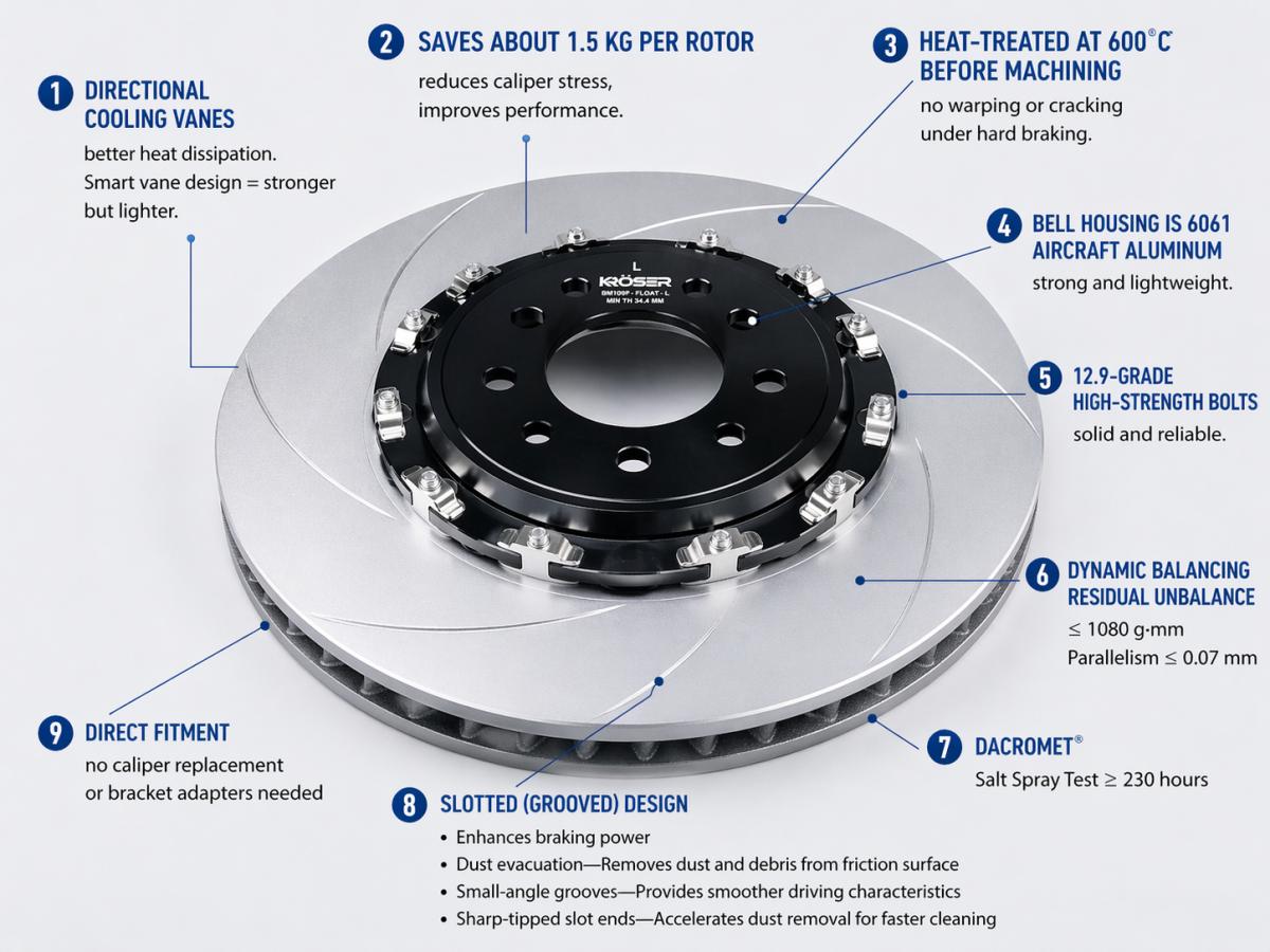 2011-2024 Nissan GT-R – Front Two-Piece Floating Brake Rotors | Direct Fit