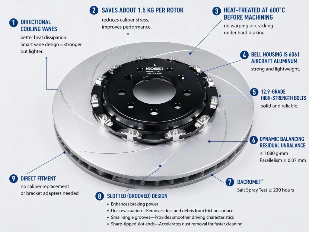 2010-2018 Audi A6, A8, S6, S7, S8 – Front Two-Piece Floating Brake Rotors | Direct Fit, Performance Upgrade